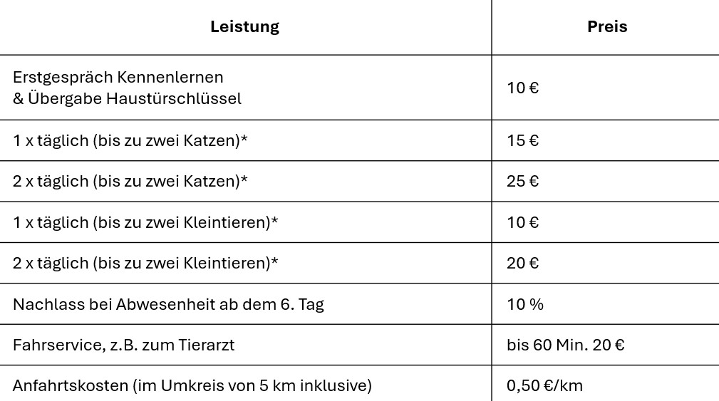 Preisliste Kleintiere, Preisliste Katzenbetreuung